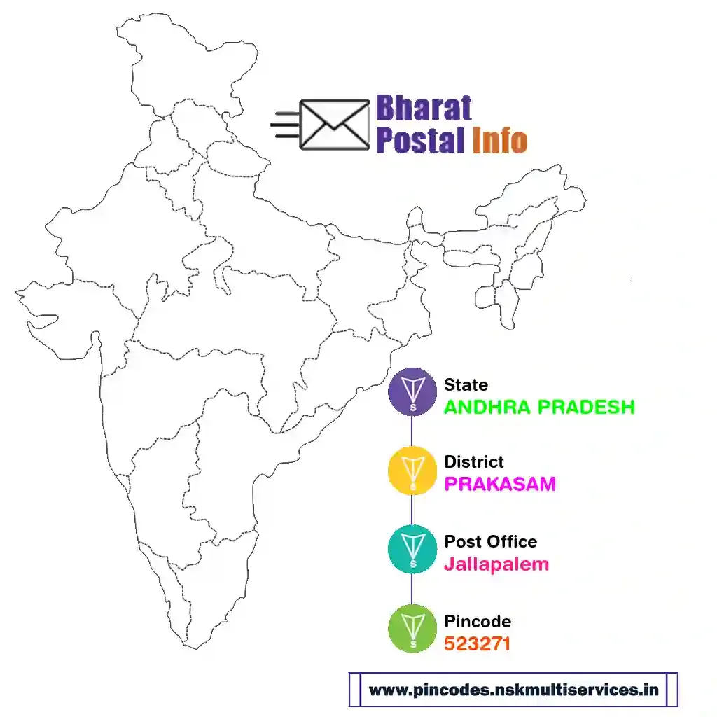 andhra pradesh-prakasam-jallapalem-523271